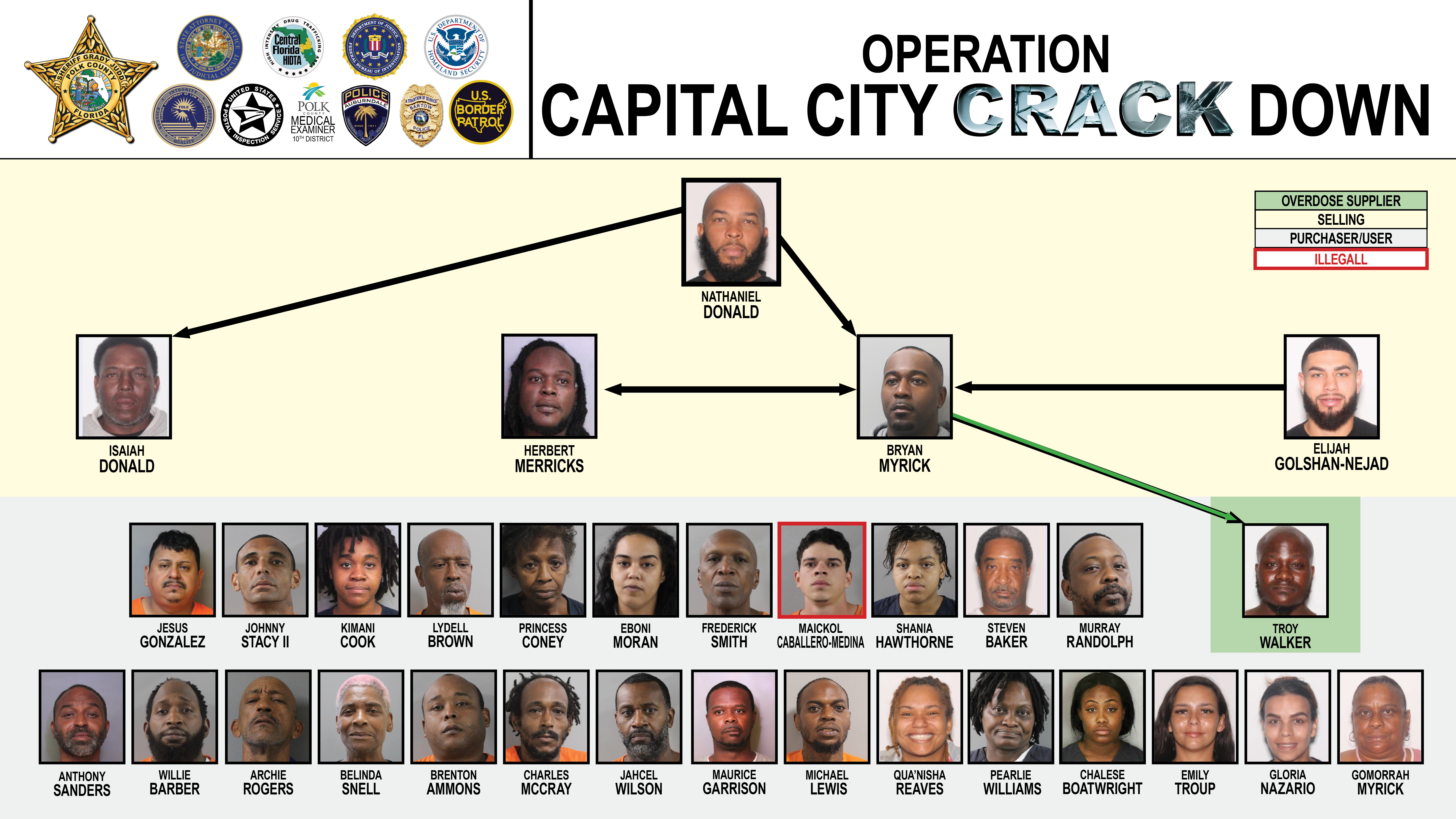 Crackdown