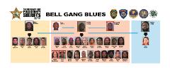 OPERATION Bell Gang Blues OPERATION Bell Gang Blues